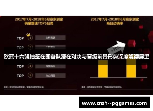 欧冠十六强抽签在即各队潜在对决与晋级前景形势深度解读展望