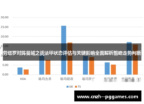 劳塔罗对阵曼城之战法甲状态评估与关键影响全面解析前瞻走势判断 劳塔罗对阵曼城之战法甲状态评估与关键影响全面解析前瞻走势判断