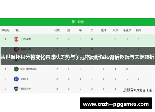 从世俱杯积分榜变化看球队走势与争冠格局新解读背后逻辑与关键转折