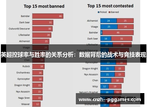 英超控球率与胜率的关系分析:数据背后的战术与竞技表现 英超控球率与胜率的关系分析:数据背后的战术与竞技表现